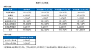 ◇◇◇車検・点検整備料金のご案内◇◇◇